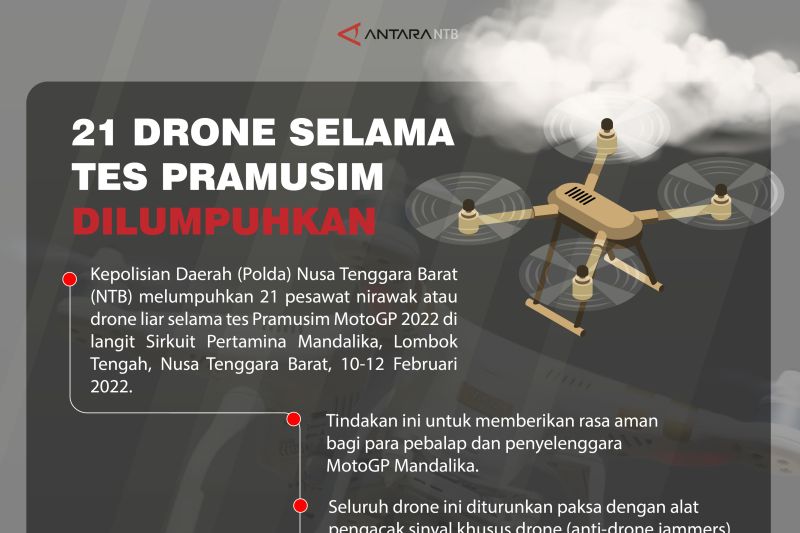 21 drone liar di Sirkuit Mandalika dilumpuhkan
