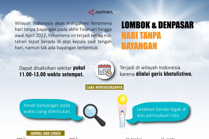 Lombok & Denpasar Hari Tanpa Bayangan