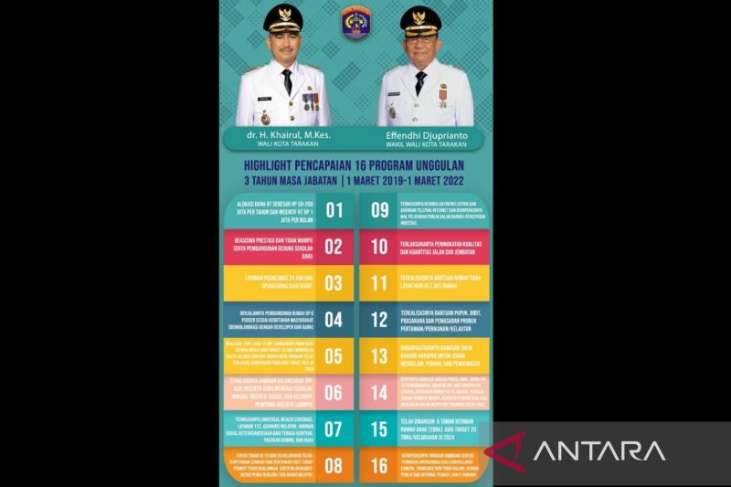 REFLEKSI 3 TAHUN KEPEMIMPINAN WALI KOTA DAN WAKIL WALI KOTA TARAKAN