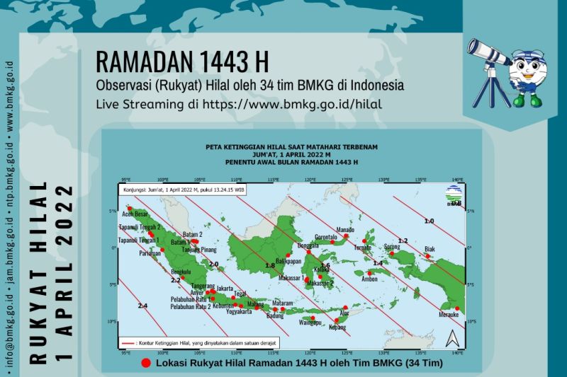 Ramadhan 2022 1 1 Ramadhan
