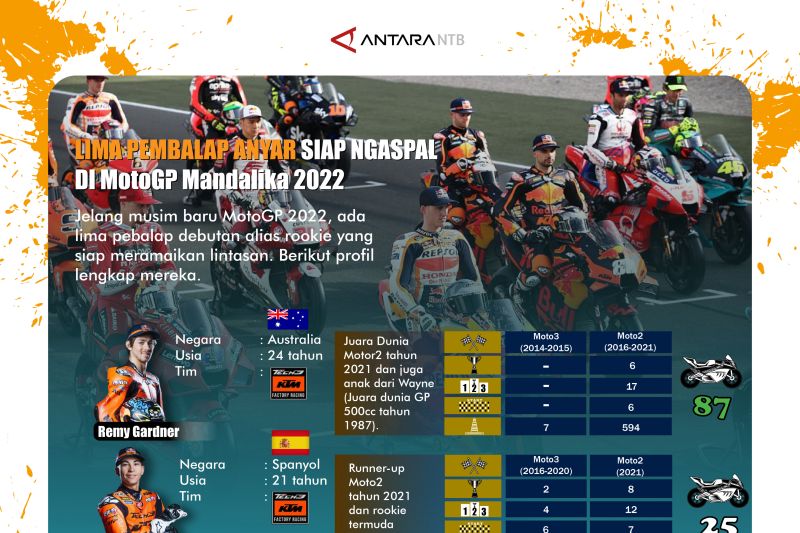 Lima pebalap debutan siap ramaikan MotoGP