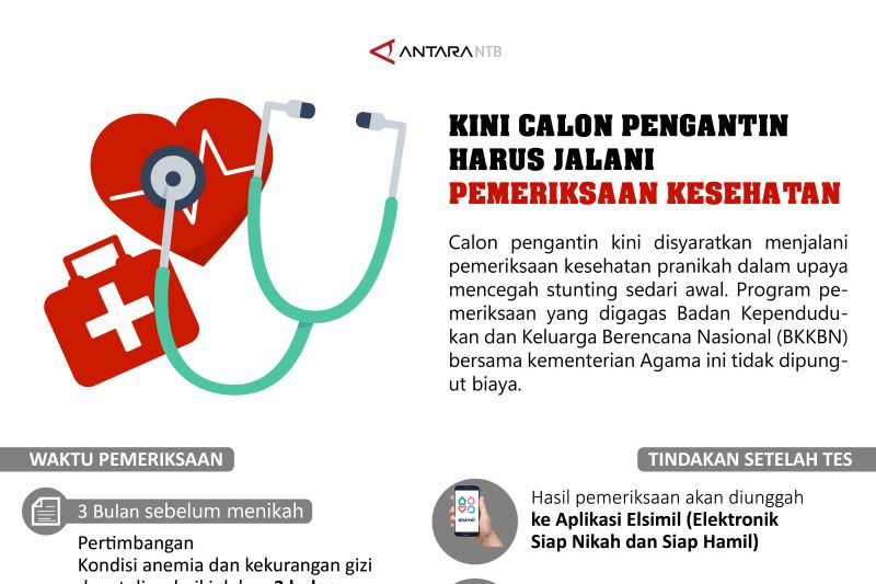 Kini calon pengatin harus jalani pemeriksaan kesehatan
