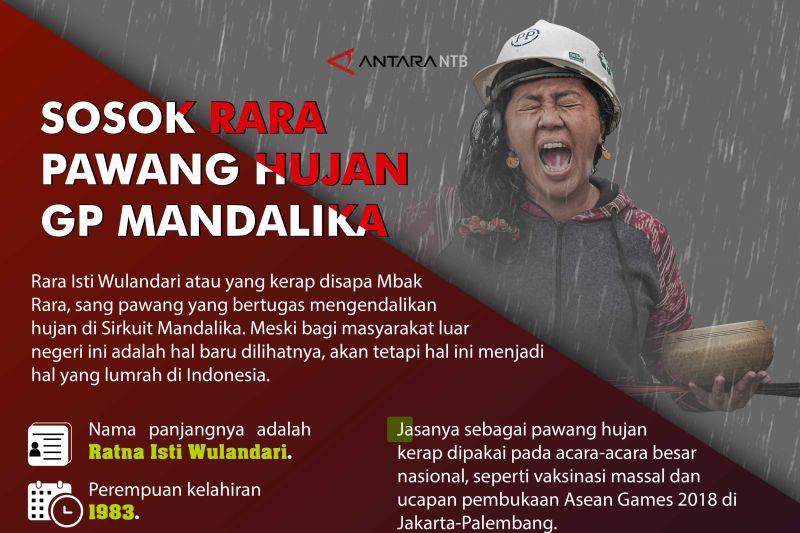 Sosok Rara Pawang Hujan GP Mandalika