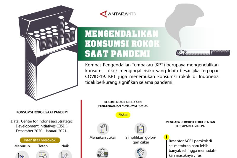 Mengendalikan konsumsi rokok saat pandemi