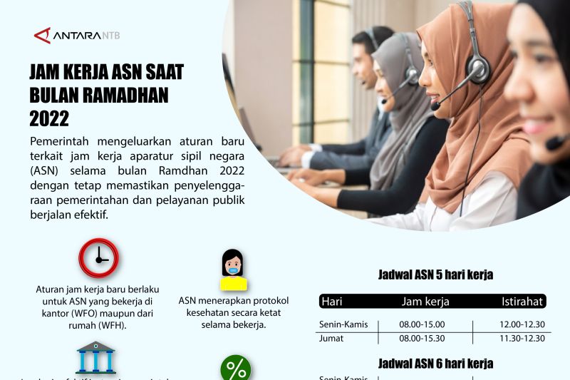 Jam kerja ASN saat Bulan Ramadhan 2022