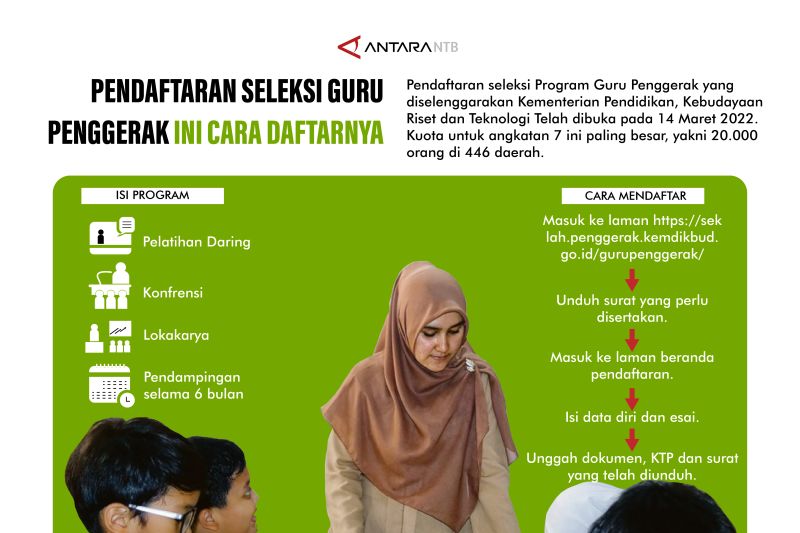 Pendaftaran Seleksi Guru Penggerak Ini Cara Daftarnya