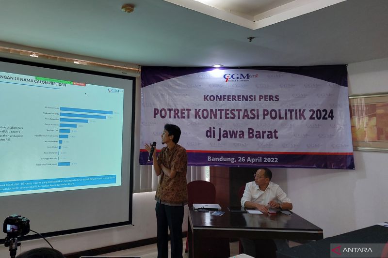 Survei CiGMark: Popularitas Ridwan Kamil di Jawa Barat modal besar di Pemilu