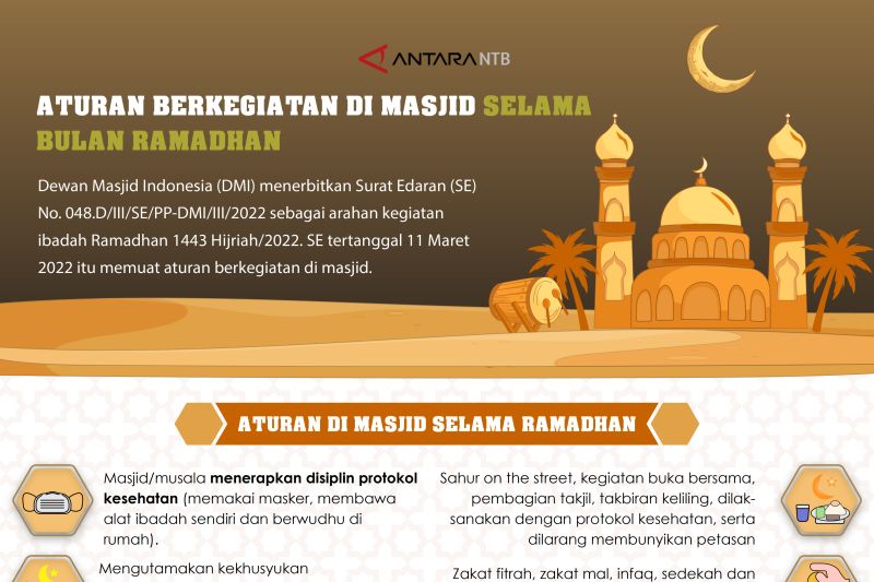 Aturan berkegiatan di masjid selama bulan Ramadhan