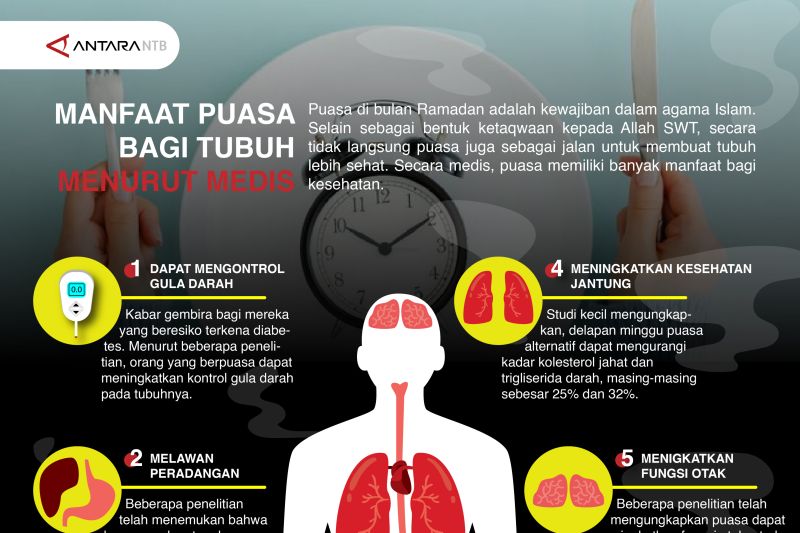Manfaat puasa bagi tubuh menurut medis
