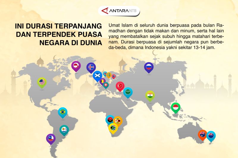 Ini durasi terpanjang dan terpendek puasa negara di dunia
