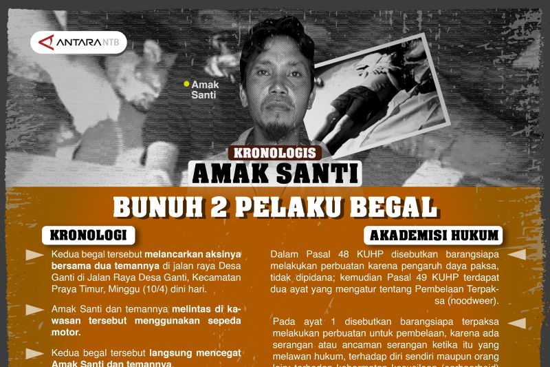 Ini kronologis Amaq Santi korban begal jadi tersangka sampai dibebaskan