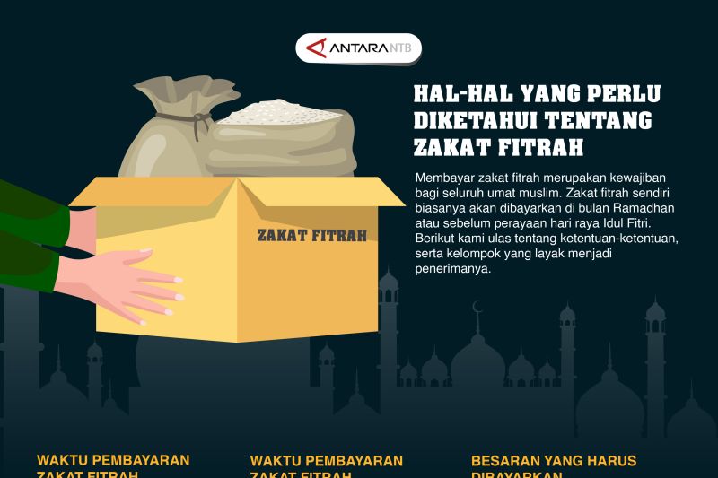 Hal-hal yang perlu diketahui tentang zakat fitrah