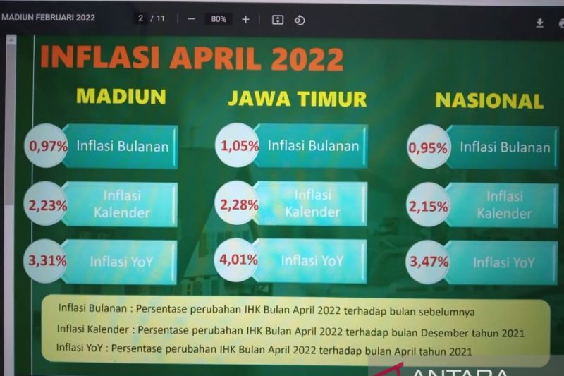 DBS Tingkatkan Proyeksi Inflasi Indonesia Jadi 3,6 Persen Di 2022 ...