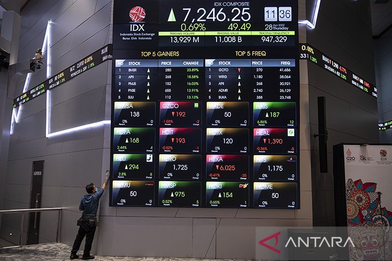 IHSG BEI jelang akhir pekan menguat ke posisi 7.042,94