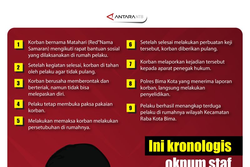 Infografik- oknum staf kampus di Bima cabuli mahasiswi