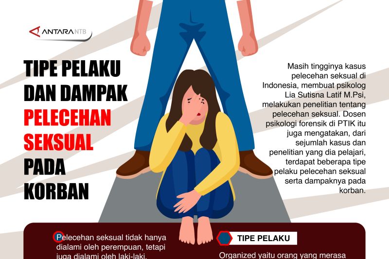Tipe pelaku dan dampak pelecehan seksual pada korban