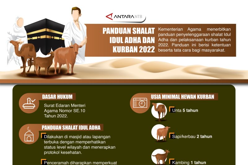 Panduan Shalat Idul Adha dan Kurban 2022