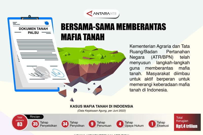 Bersama-sama memberantas mafia tanah