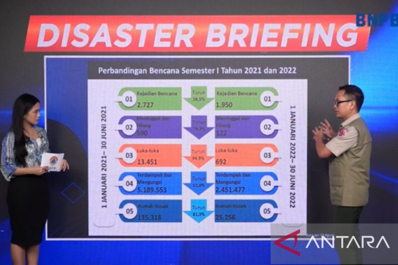 Kejadian bencana semester I di 2022 menurun dibanding tahun sebelumnya