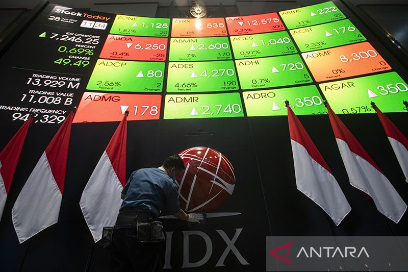 OJK: Pasar modal Indonesia tumbuh positif sepanjang 2022