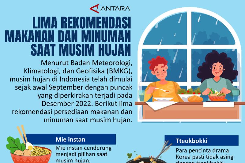 Lima Rekomendasi Makanan dan Minuman saat Musim Hujan - ANTARA Sumbar