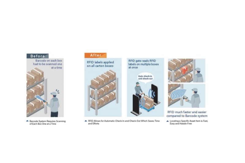 SATO's RAIN RFID system generates 50 percent time savings and traceability for PT. Sigma Cipta Utama - Vimarsana News