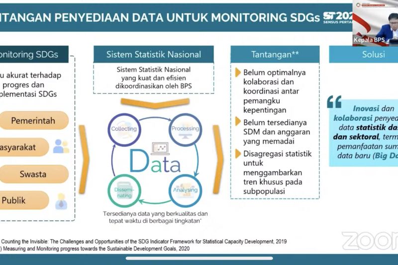 BPS sebut SDM dan anggaran yang tidak memadai jadi tantangan SDGs