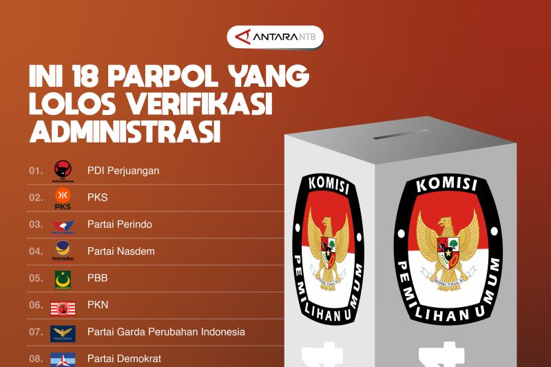 Ini 18 parpol yang lolos verifikasi administrasi