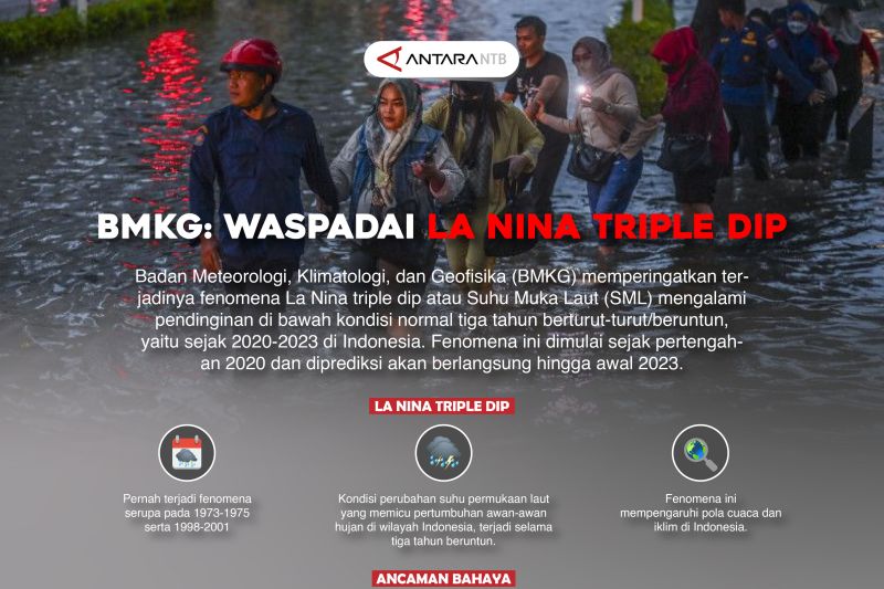 Waspadai La Nina Triple Dip