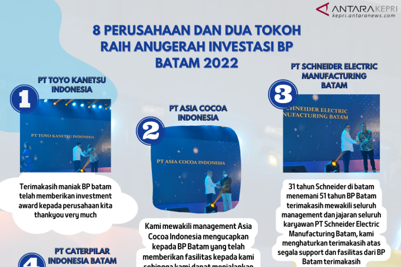 BP Batam berikan penghargaan kepada delapan perusahaan