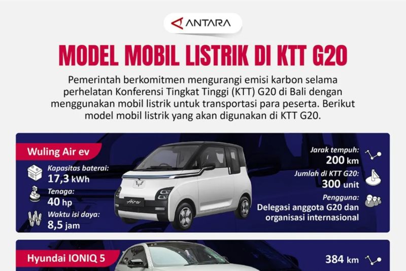 Model mobil listrik di KTT G20