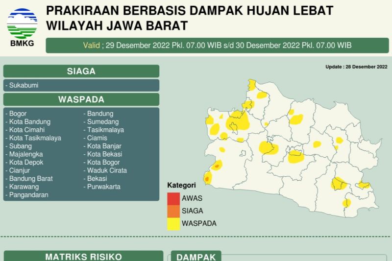 BMKG prediksi daerah Jawa Barat dilanda cuaca ekstrem saat Tahun Baru 2023
