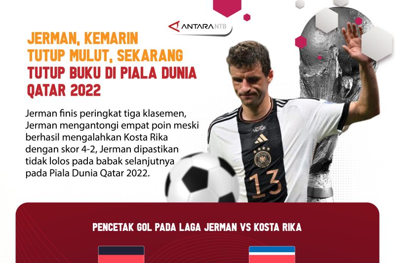 Jerman tutup mulut, Jerman tutup buku Piala Dunia 2022