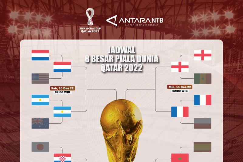 Jadwal 8 besar Piala Dunia 2022