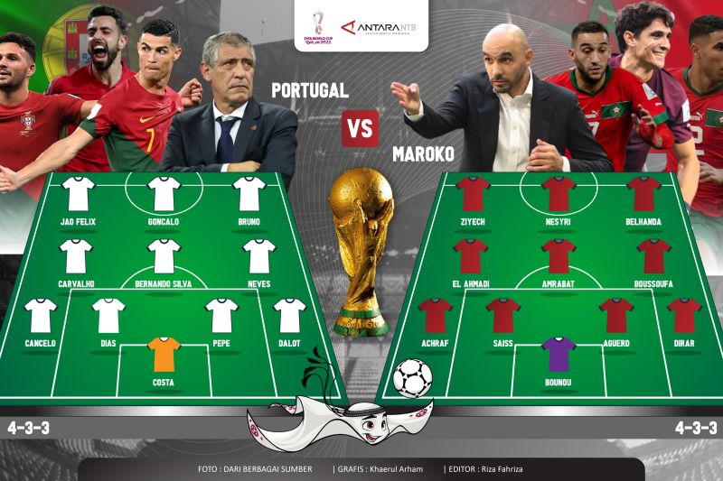 Prediksi pemain Portugal vs Maroko