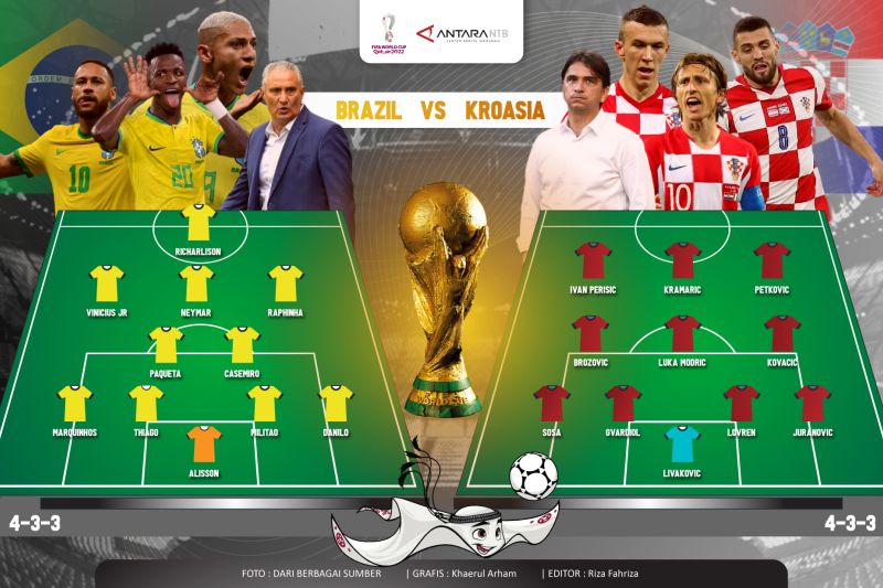 Prediksi pemain dan skema Brazil vs Kroasia