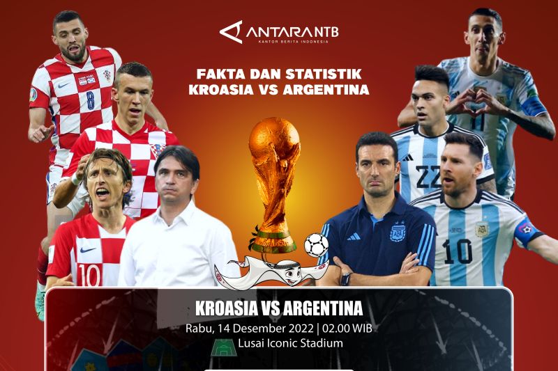 Prediksi skor dan head to head Argentina vs Kroasia