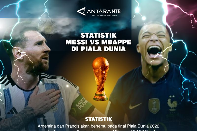 Prediksi skor, statistik dan head to head Argentina vs Prancis