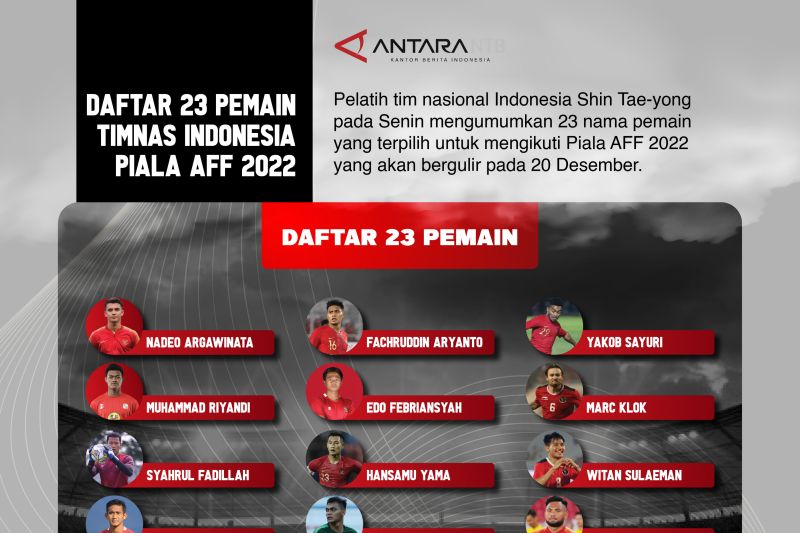 Daftar 23 pemain Timnas Indonesia di ajang Piala AFF 2022