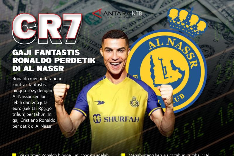 Gaji Ronaldo per detik di Al Nassr