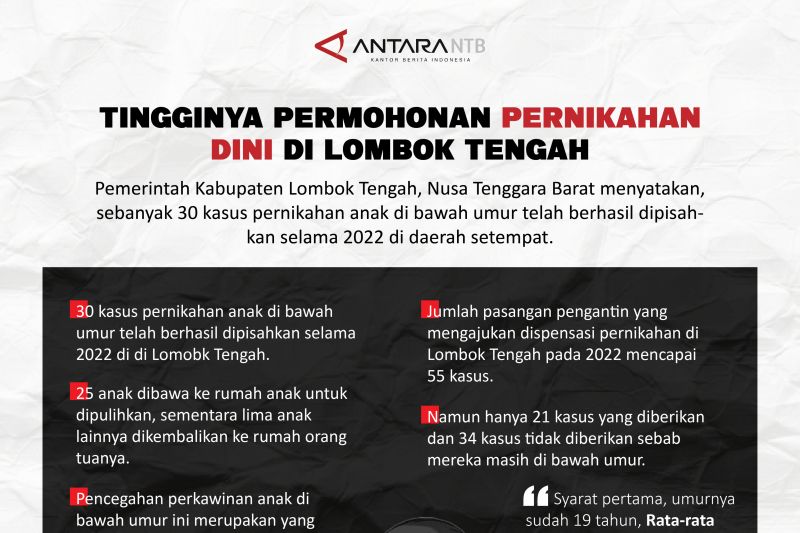 Tingginya permohonan pernikahan dini di Lombok Tengah