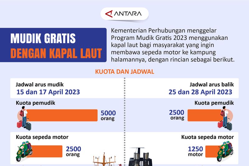Mudik gratis dengan kapal laut