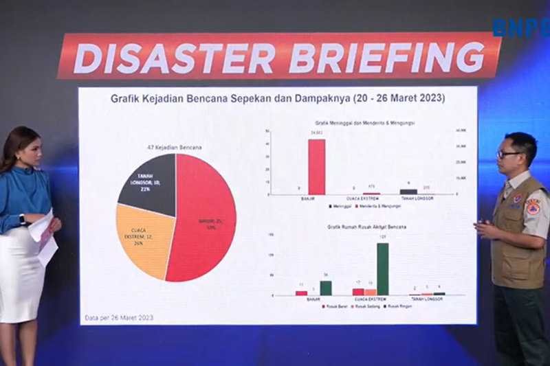 Bencana hidrometeorologi basah terjadi dengan maupun tanpa hujan, sebut BNPB