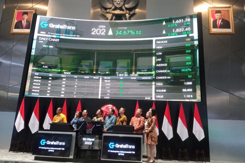 Graha Trans targetkan pendapatan tumbuh 40 persen di 2023 usai IPO