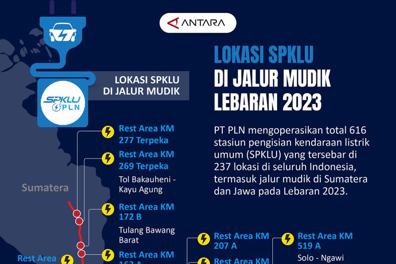 Lokasi SPKLU Di Jalur Mudik Lebaran 2023