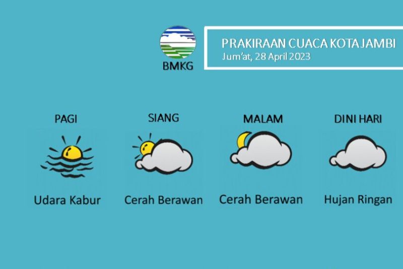 BMKG Catat Suhu Di Jambi Mencapai 33 Derajat Celcius - ANTARA News