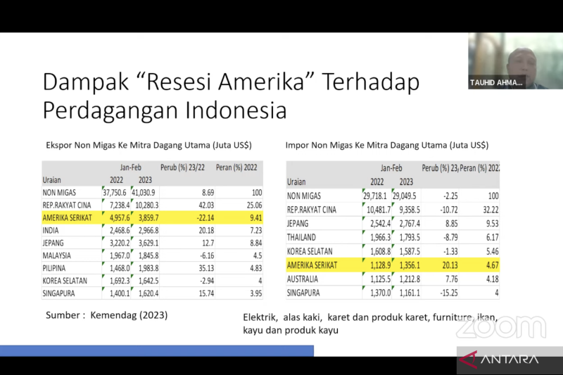 Indef Ingatkan Pemerintah Antisipasi Dampak Gagal Bayar Utang AS ...