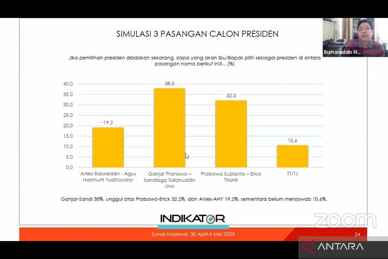 Elektabilitas Ganjar-Sandi unggul atas Prabowo-Erick, survei IPI