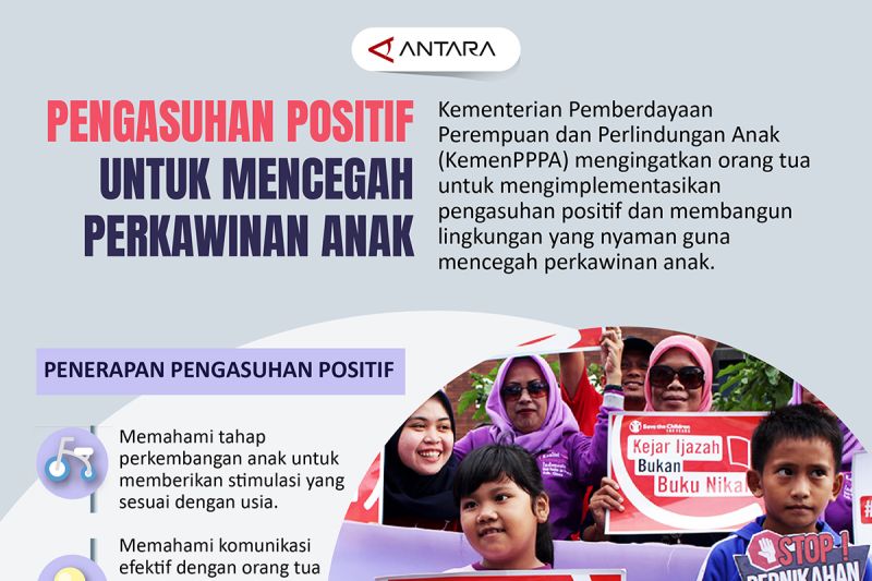 Pengasuhan positif untuk mencegah perkawinan anak