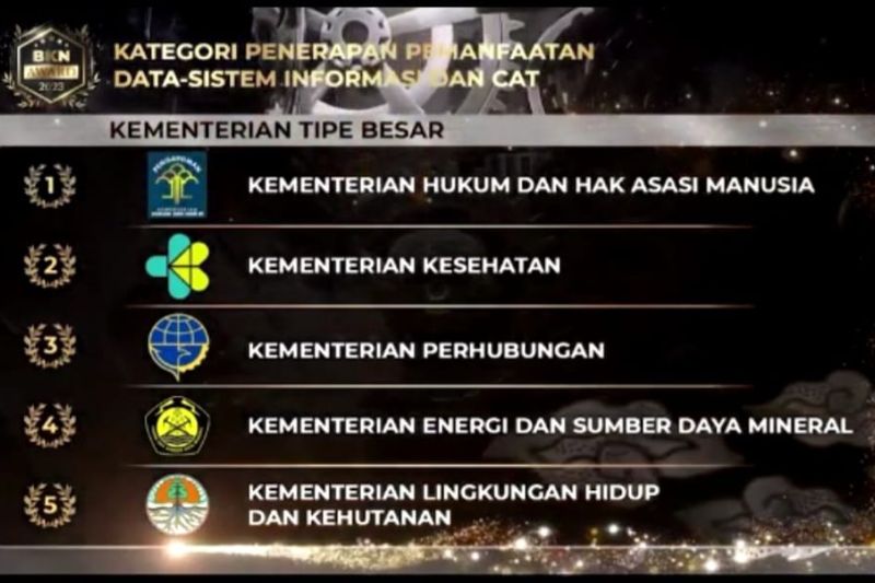 Kemenkumham Sabet Tiga Penghargaan Dari BKN Award 2023 - ANTARA News ...